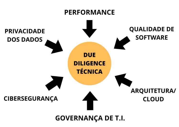 DUE DILIGENCE TÉCNICA